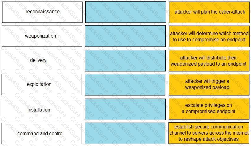 Practitioner question answer